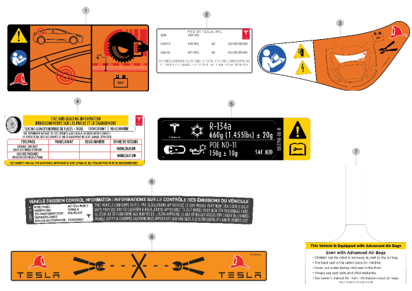 Labels